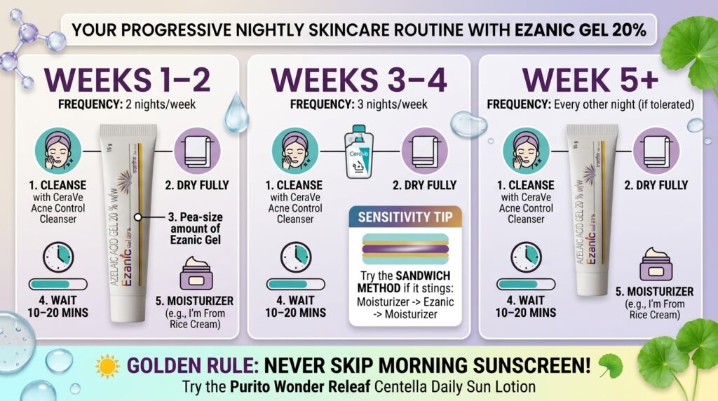Image showing Beauty By Daz infographic on how to use the Ezanic azelaic acid gel 