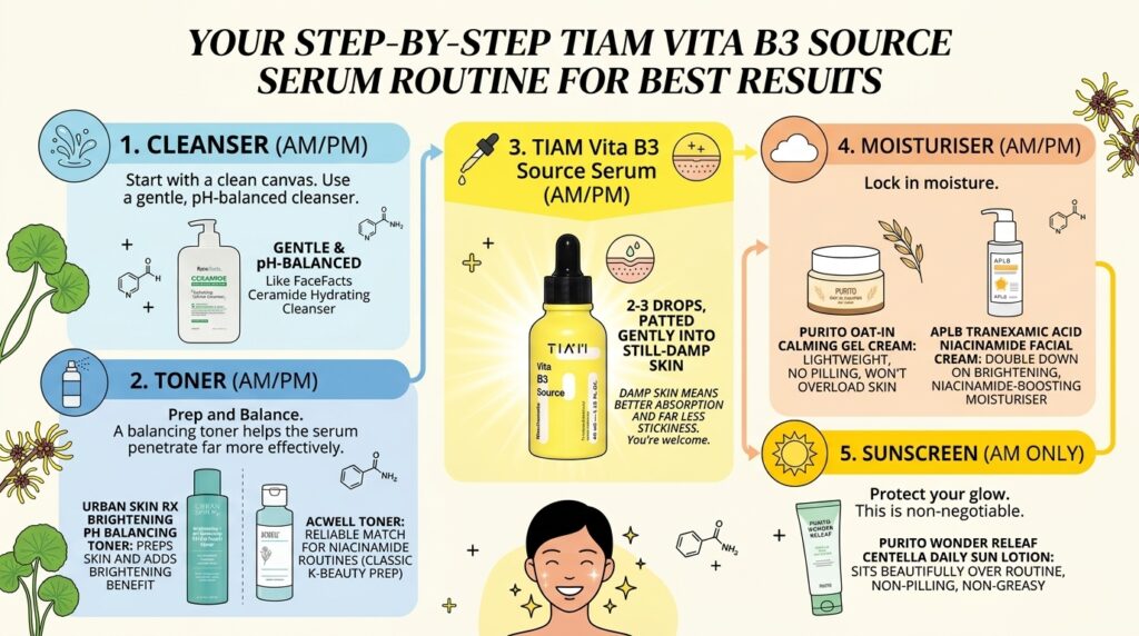 Image showing Beauty By Daz steps on how to use the TIAM Vita B3 Source Serum for Best results